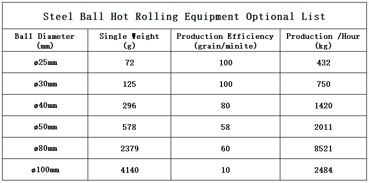 steel-ball-rolling-line-1